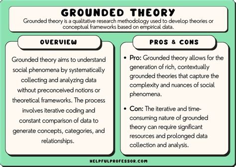Grounded In Research Meaning