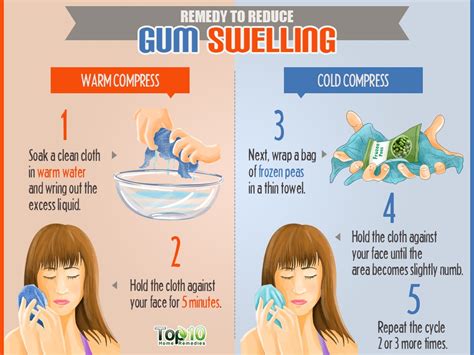Gum Swelling Treatment