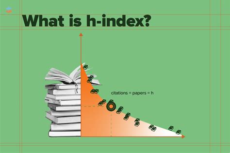 H Index Is
