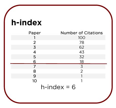 H Index Of Journal