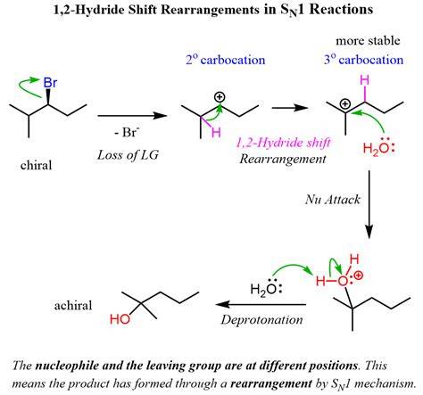H2o Sn1 Reaction