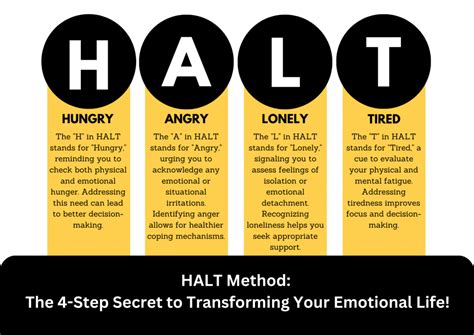 Halt Acronym