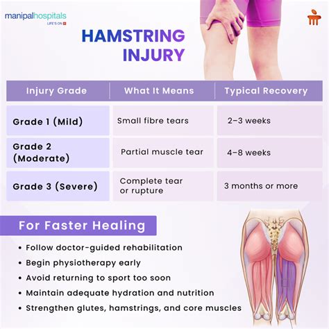Hamstring Strain Recovery Time