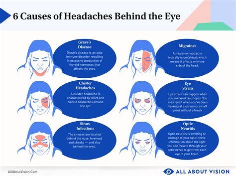 Headache Above Right Eye