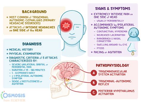 Headache And Eye Pain