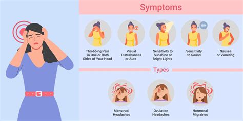 Headache Before Period