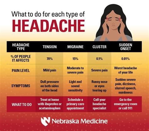 Headache From Not Eating