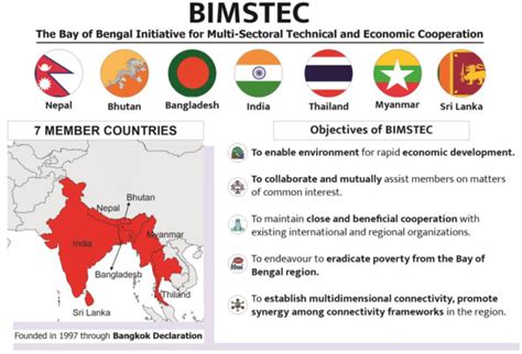 Headquarters Of Bimstec