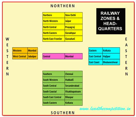 Headquarters Of North Eastern Railway