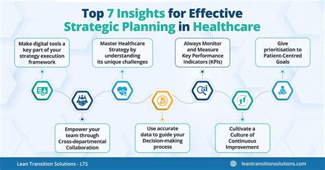 Healthcare Planning
