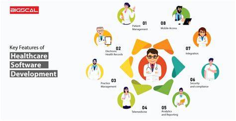 Healthcare Software Development