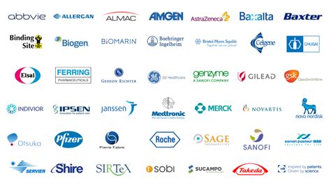 Healthcare Technology Companies