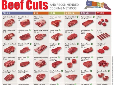Healthiest Steak Cuts