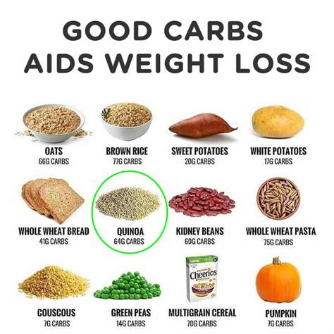 Healthy Carbs For Weight Loss