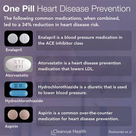 Heart Attack Medication