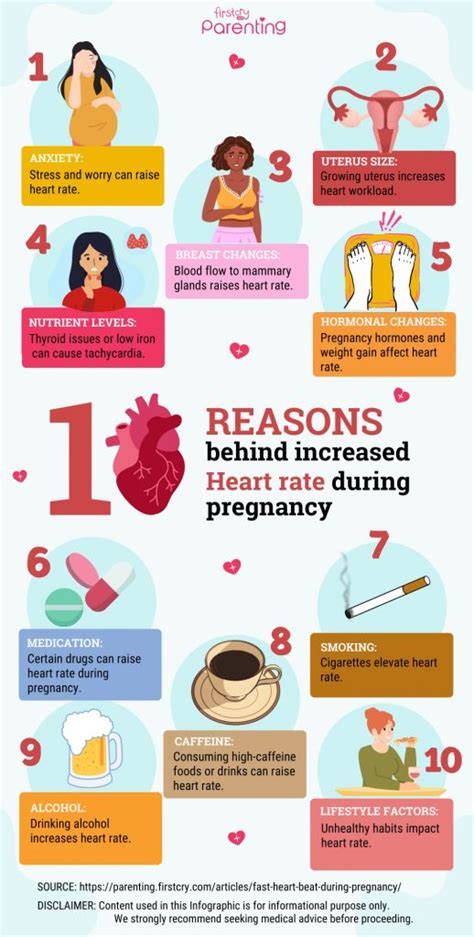 Heart Palpitations During Pregnancy