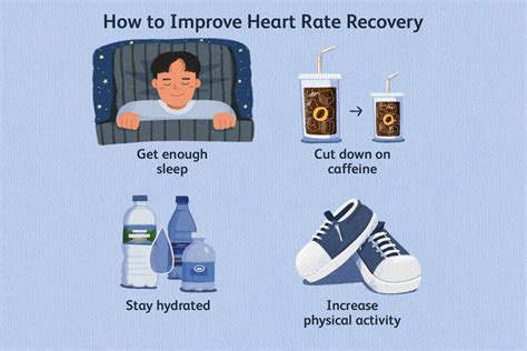 Heart Rate Recovery