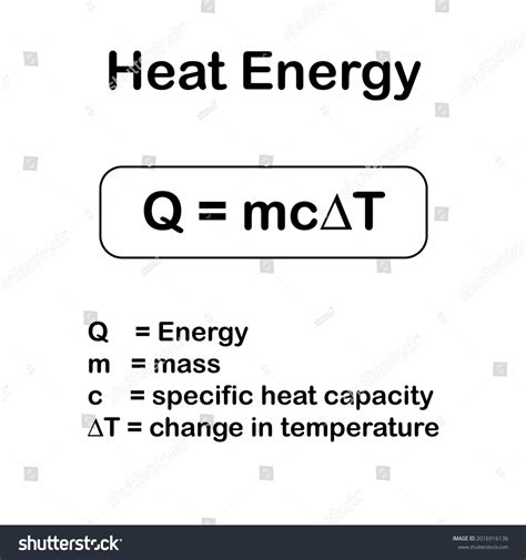 Heat Equation Physics