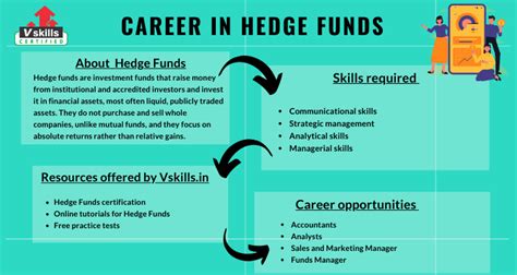 Hedge Fund Jobs