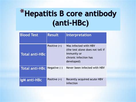 Hepatitis B Core Antibody Positive