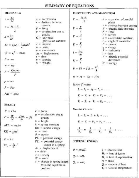 High School Physics Formulas