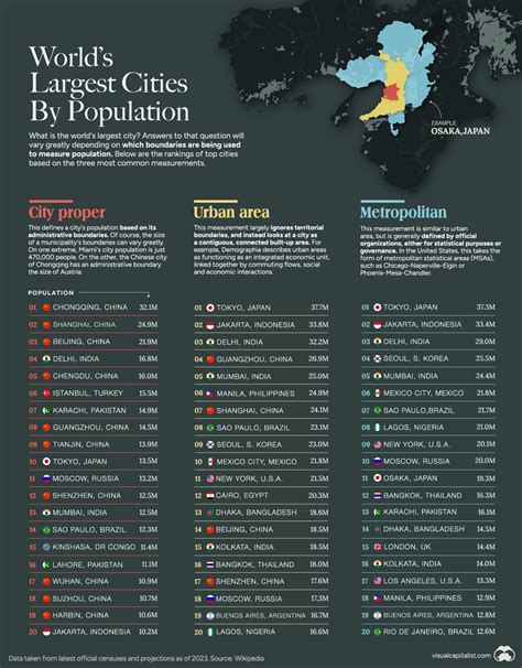 Highest City Population World