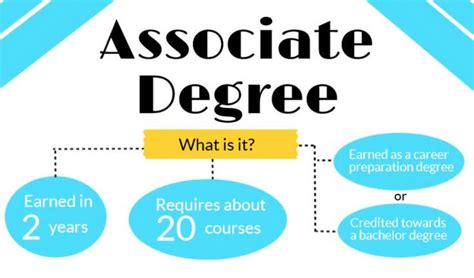 Highest Paying Aa Degree Jobs