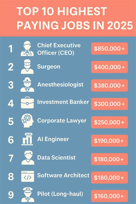 Highest Paying Military Jobs