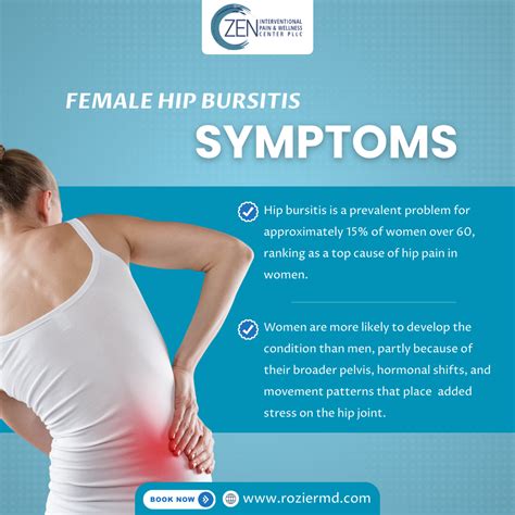 Hip Bursitis Symptoms
