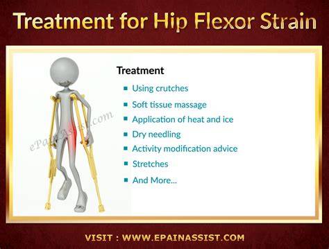 Hip Flexor Strain Treatment