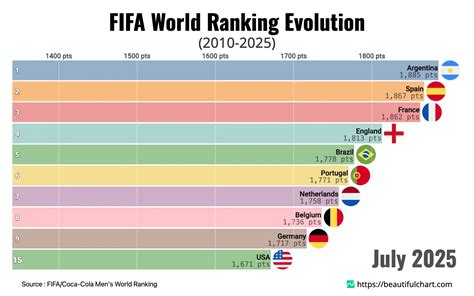 History Country Ranking