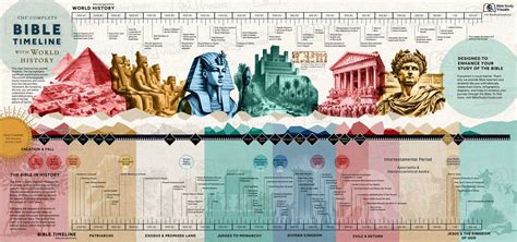 History Of Bible
