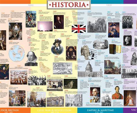 History Of Britain