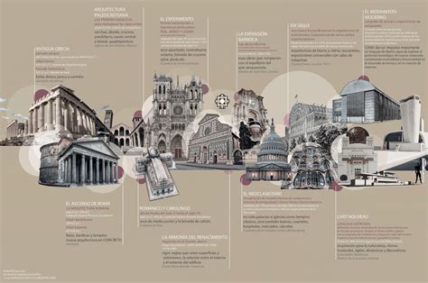 History Of Design
