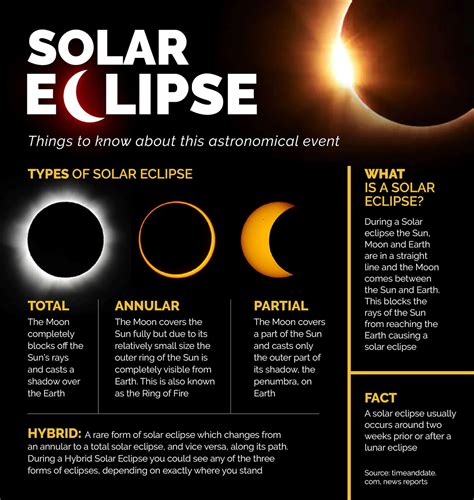 History Of Eclipse