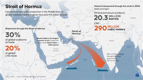History Of Hormuz Strait