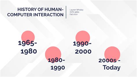 History Of Human Computer Interaction