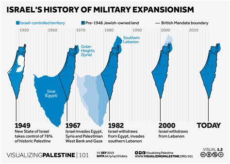History Of Israel