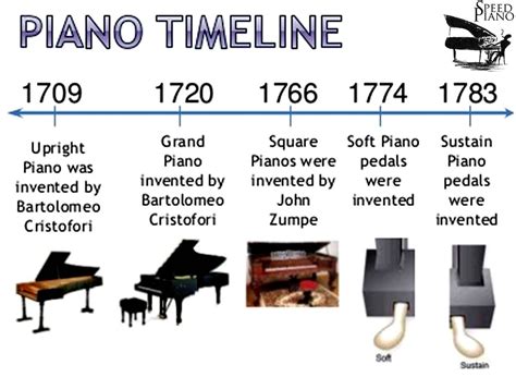 History Of Piano