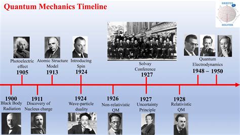 History Of Quantum Physics