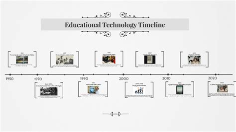 History Of Technology