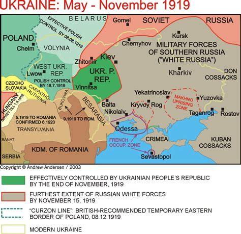 History Of Ukraine