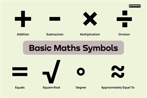 History Of X In Math