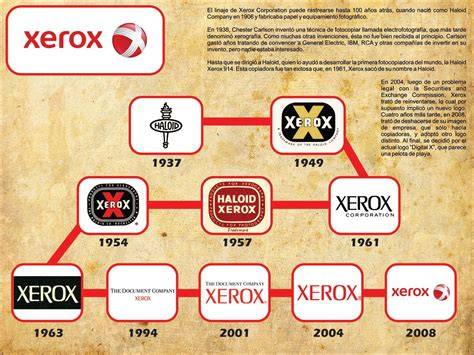History Of Xerox