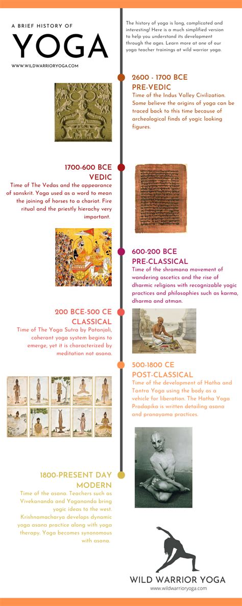 History Of Yoga