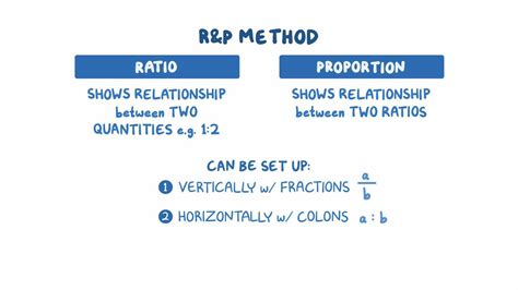 Hold Up Ratio R