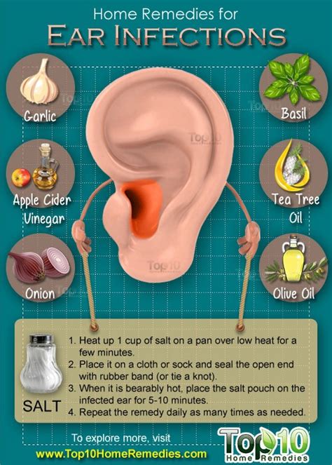 Homeopathic Remedies For Ear Infection
