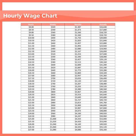 Hourly To Salary Chart