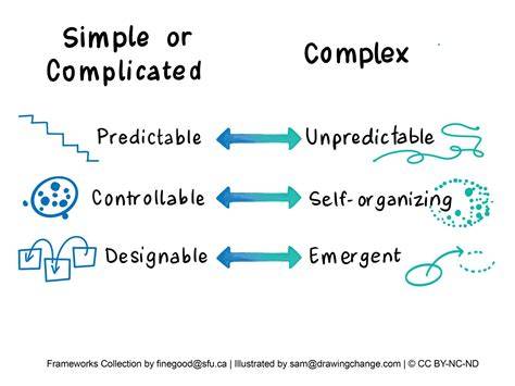 How Are They Related Simple Complex