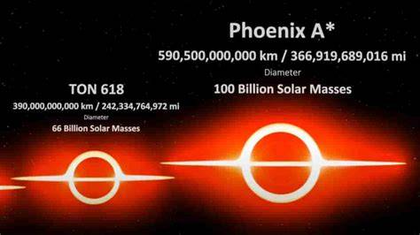 How Big Is Phoenix A Black Hole